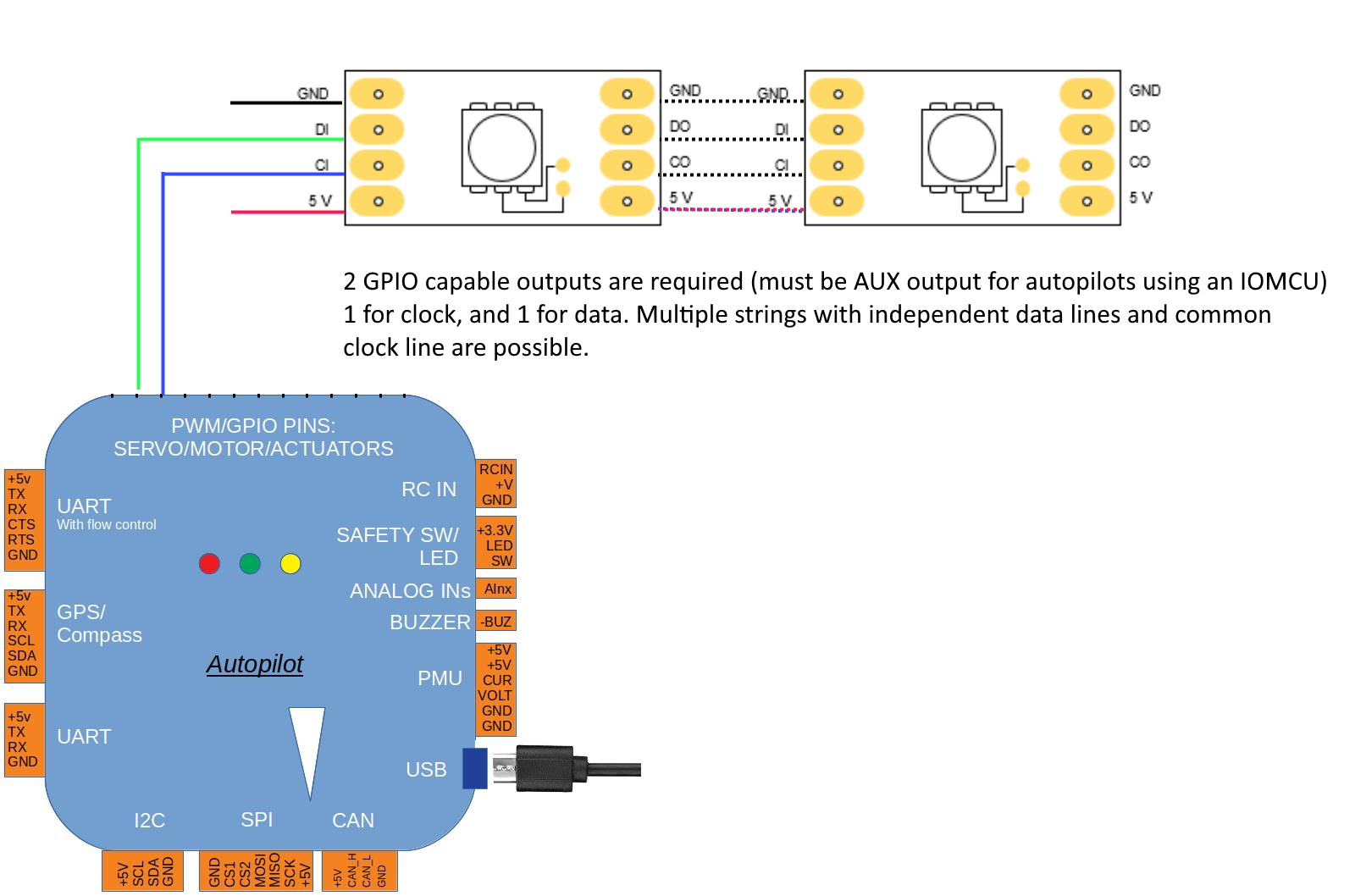 ../_images/ProfiLED-wiring.jpg