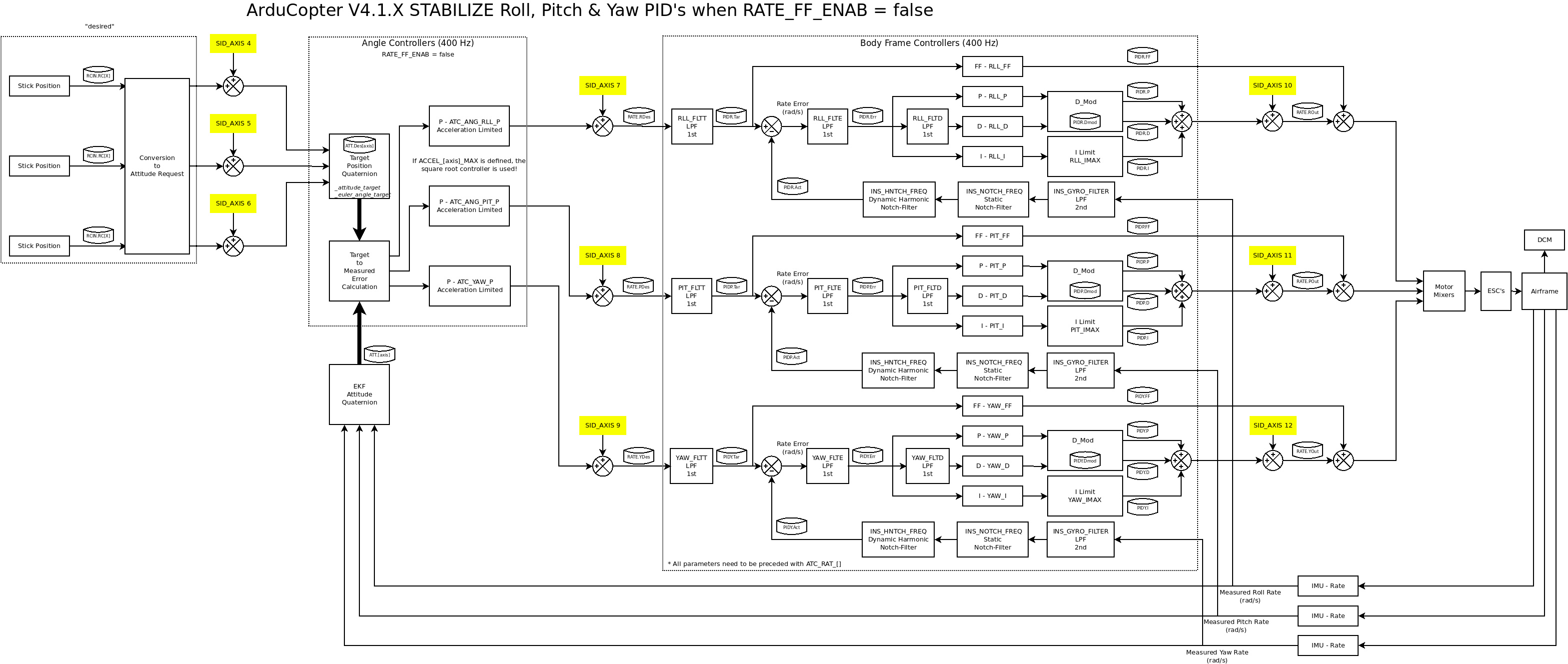 ../_images/arducopter4.1_pid_loops_ff_dis.png