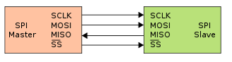 ../_images/code-overview-sensor-driver-spi1.png