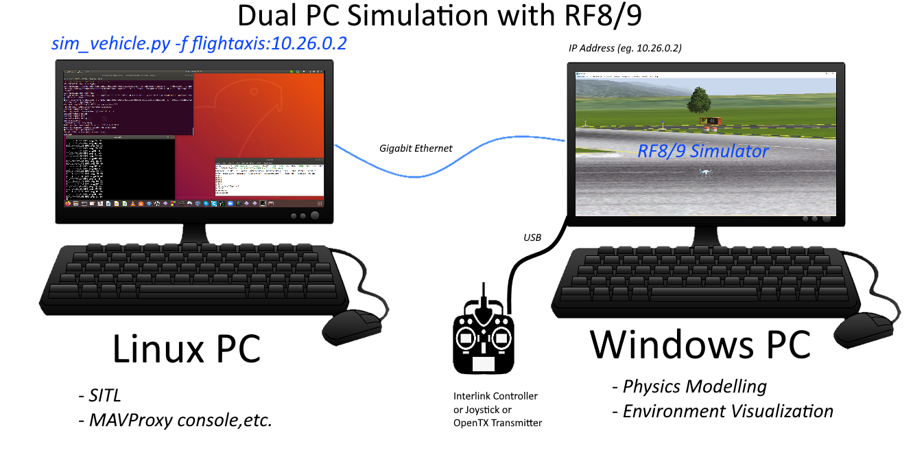 ./_images/dualPC-realflight.png