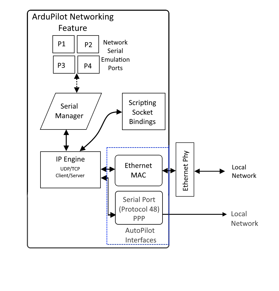 ./_images/Net_framework.jpg