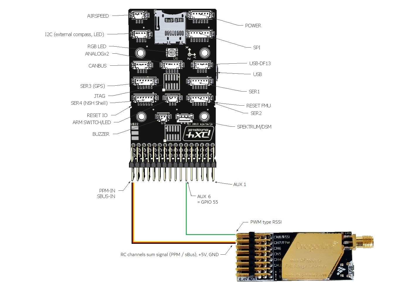 ../_images/PWM_type_rssi.jpg