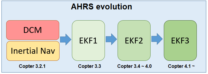 ../_images/advanced-configuration-ekf.png