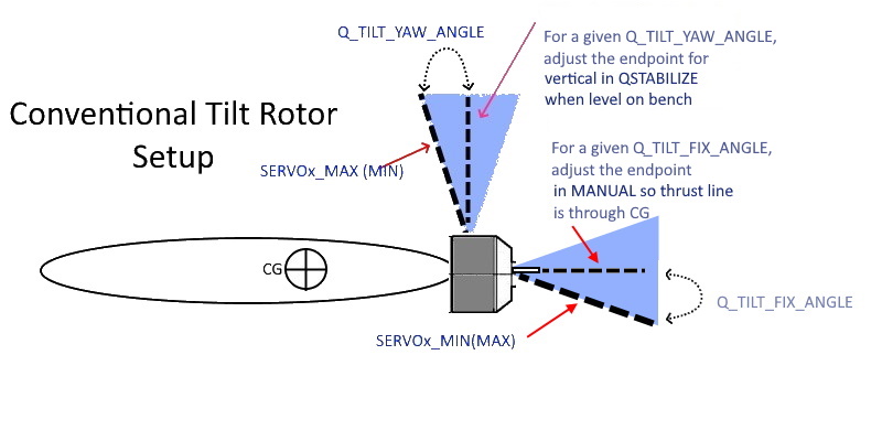 ../_images/tiltrotor-setup.jpg