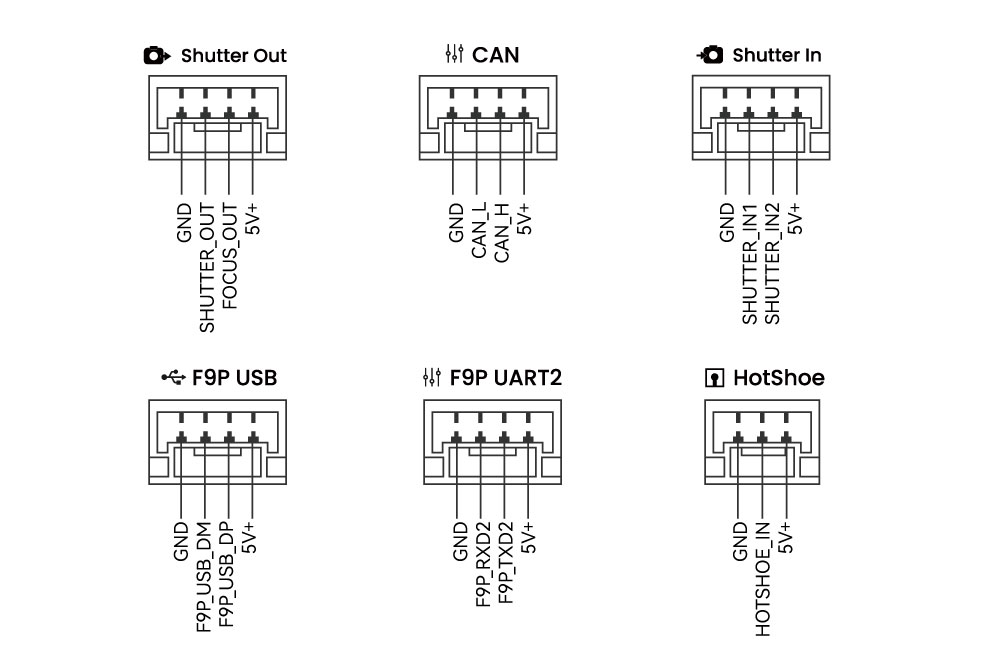 ../_images/c-rtk2_pinouts2.jpg