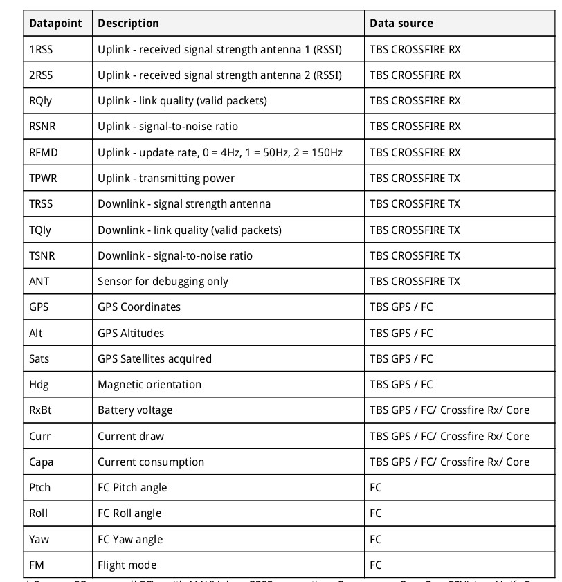 ../_images/crossfire-telemetry-meaning.jpg