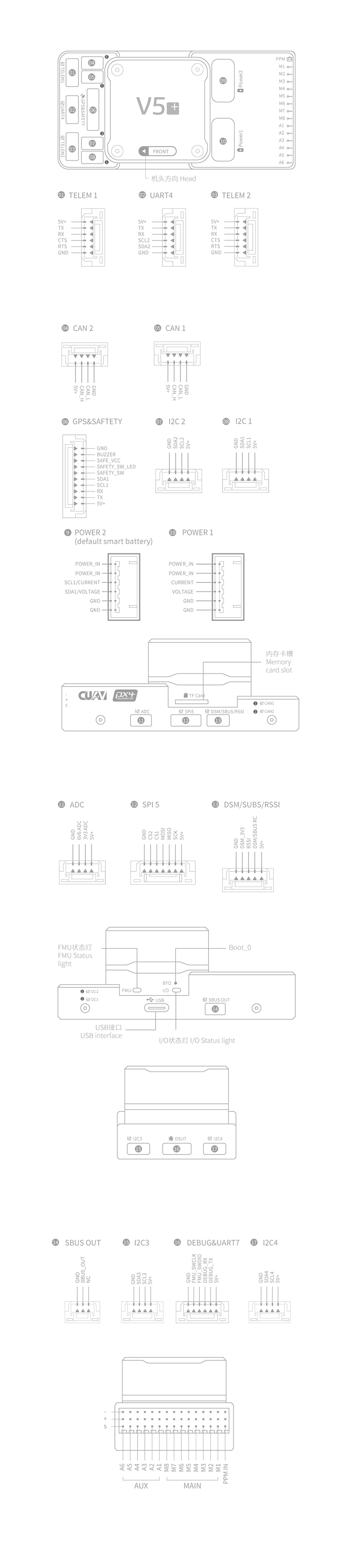 ./_images/v5plus_pinouts.png